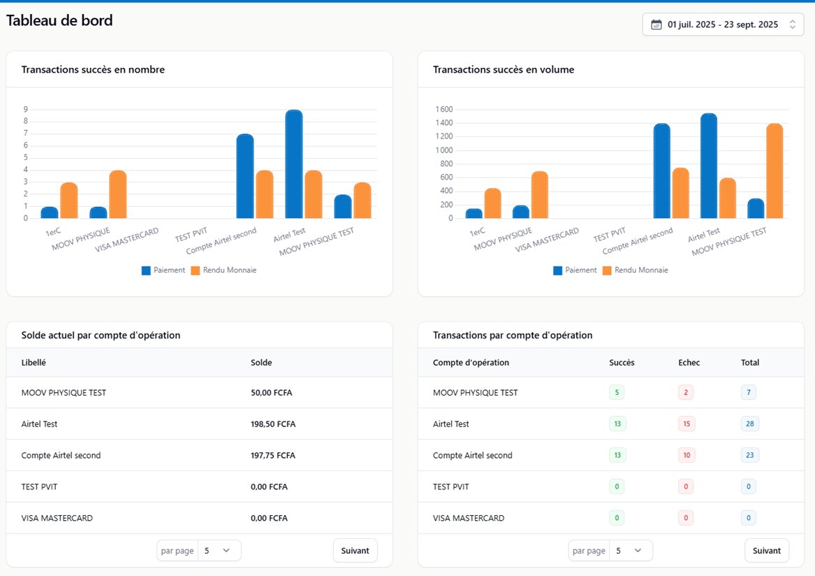 Tableau de bord Lucky FastPay